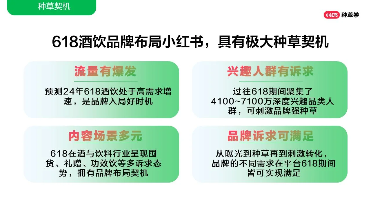 2024年酒水饮料行业小红书618增长攻略
