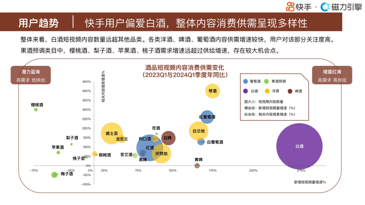 快手行业人群画像报告-酒类目