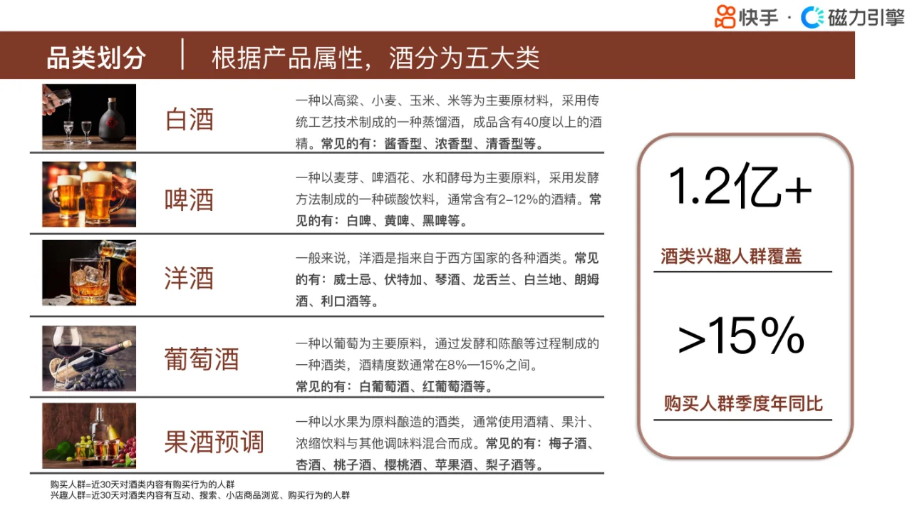 快手行业人群画像报告-酒类目