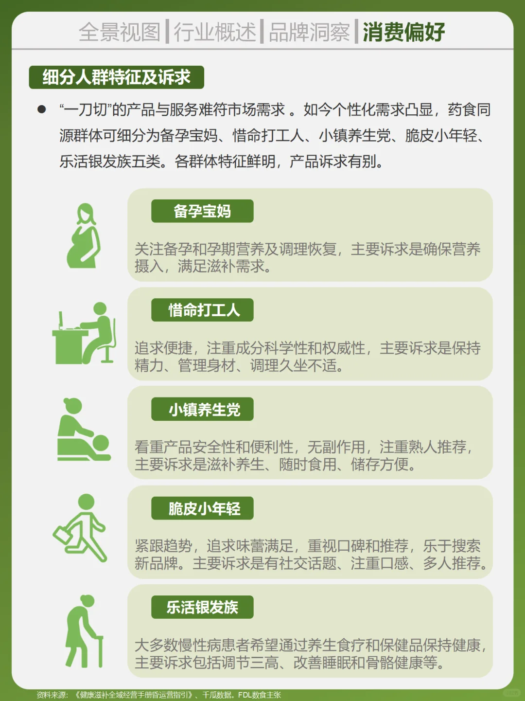 一天吃透一个行业。食药同源