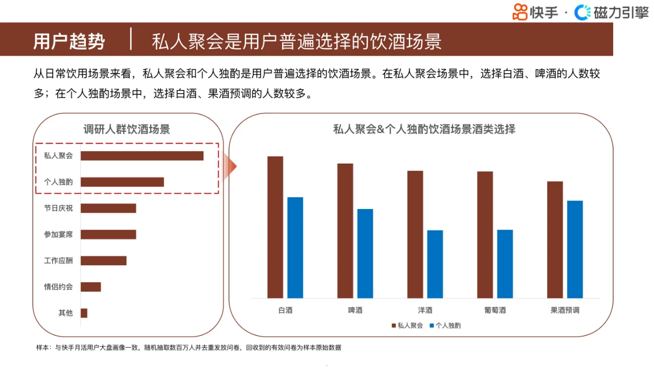 快手行业人群画像报告-酒类目