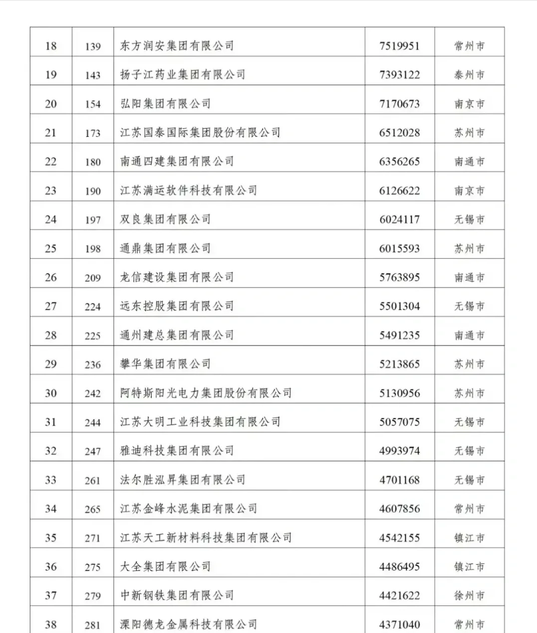 89家江苏企业上榜“2024中国民营企业500强”