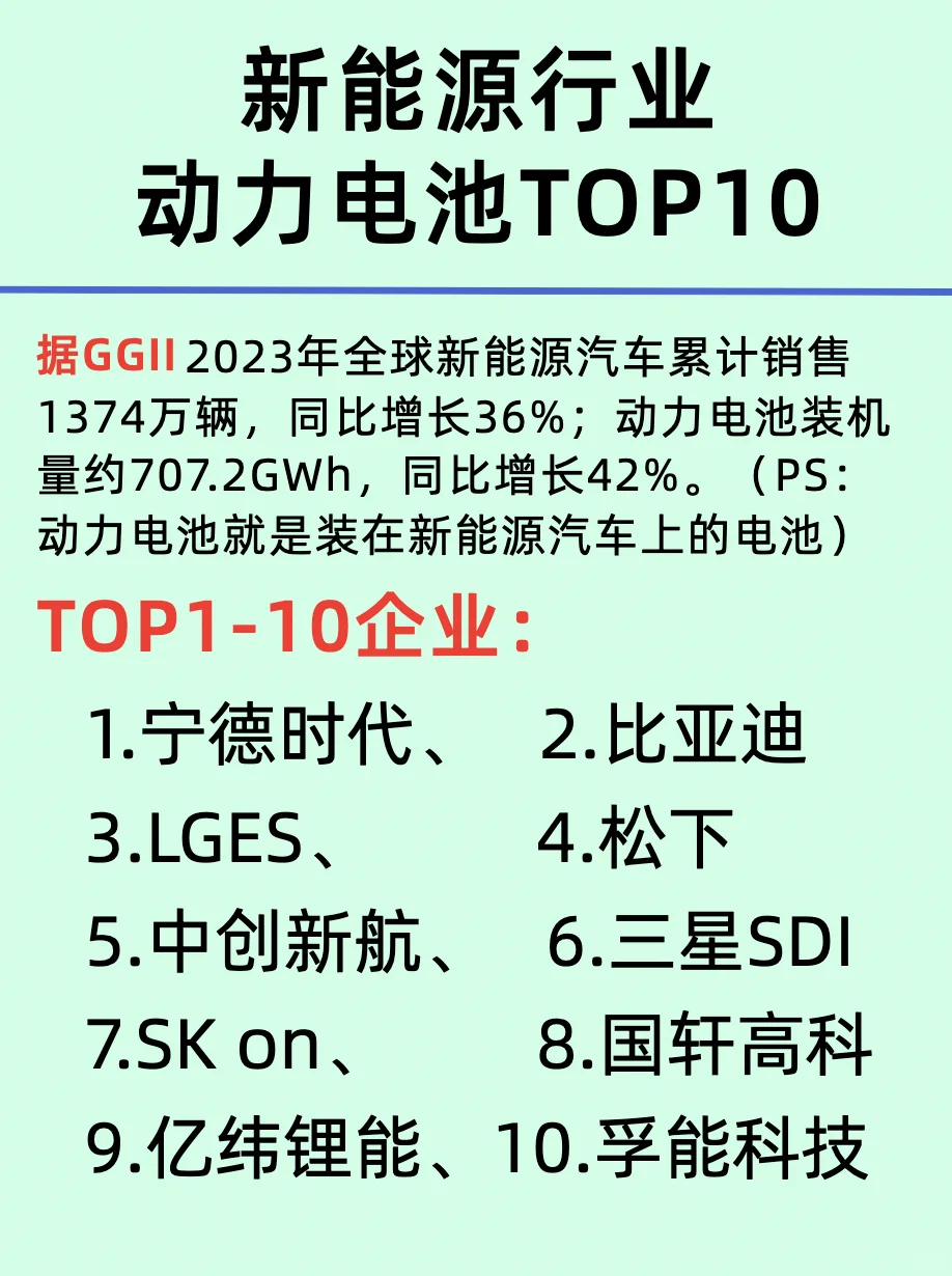 产业变革引领者/新能源公司TOP10龙头企业