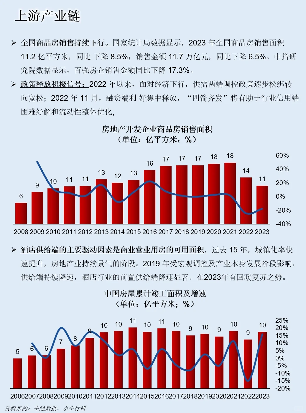 一天吃透一条产业链：NO.63 酒店产业链