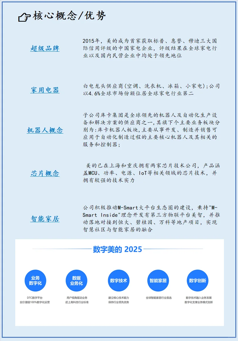 各省市值最高的上市公司：广东-美的集团