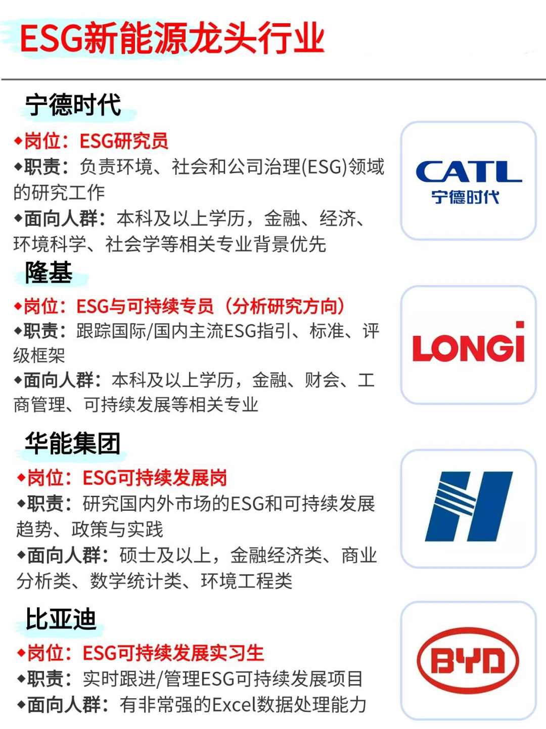 ESG➕新能源，哪些公司在招人