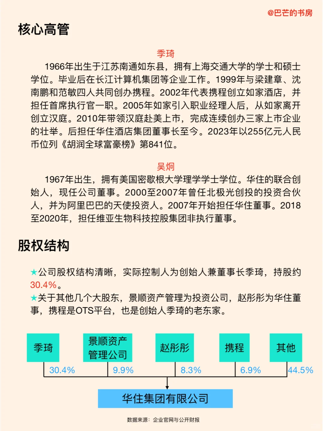 每天了解一家新公司，No.95:华住