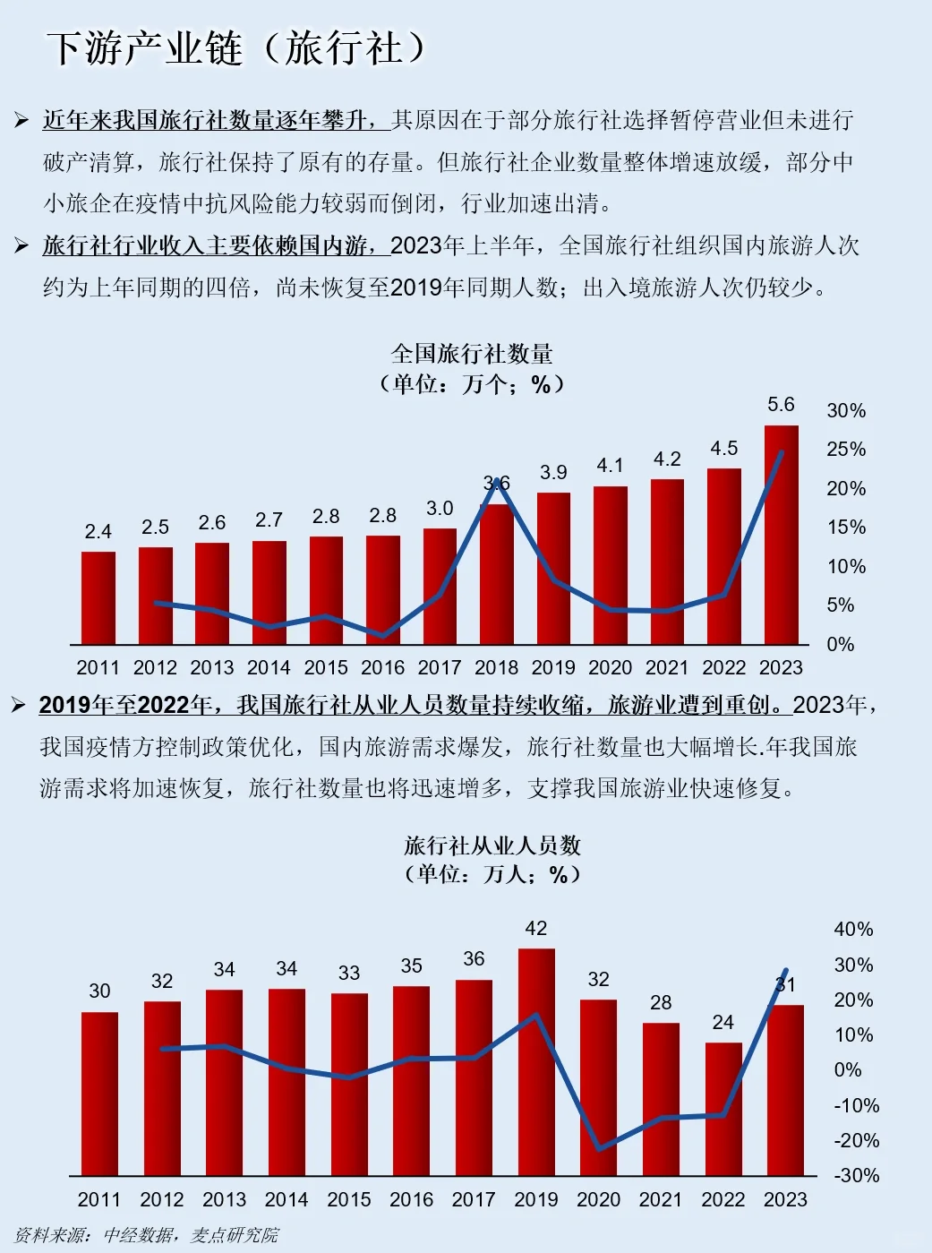 一天吃透一条产业链：NO.63 酒店产业链