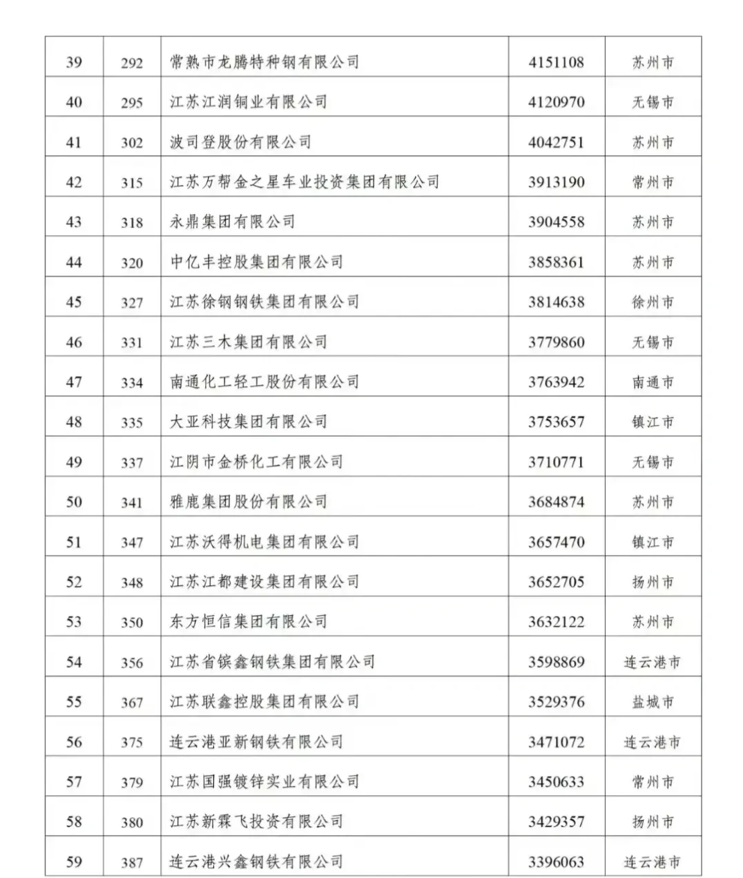 89家江苏企业上榜“2024中国民营企业500强”
