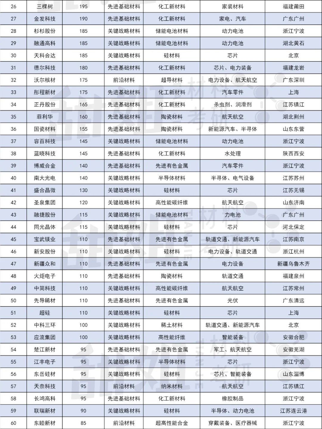 2024年中国新材料企业百强公布！