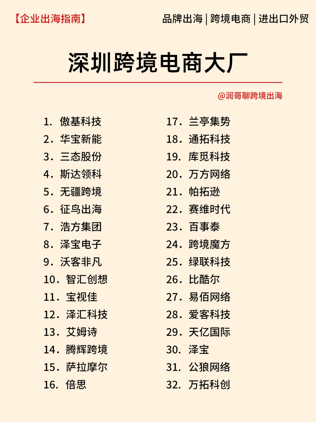 广深跨境电商公司汇总