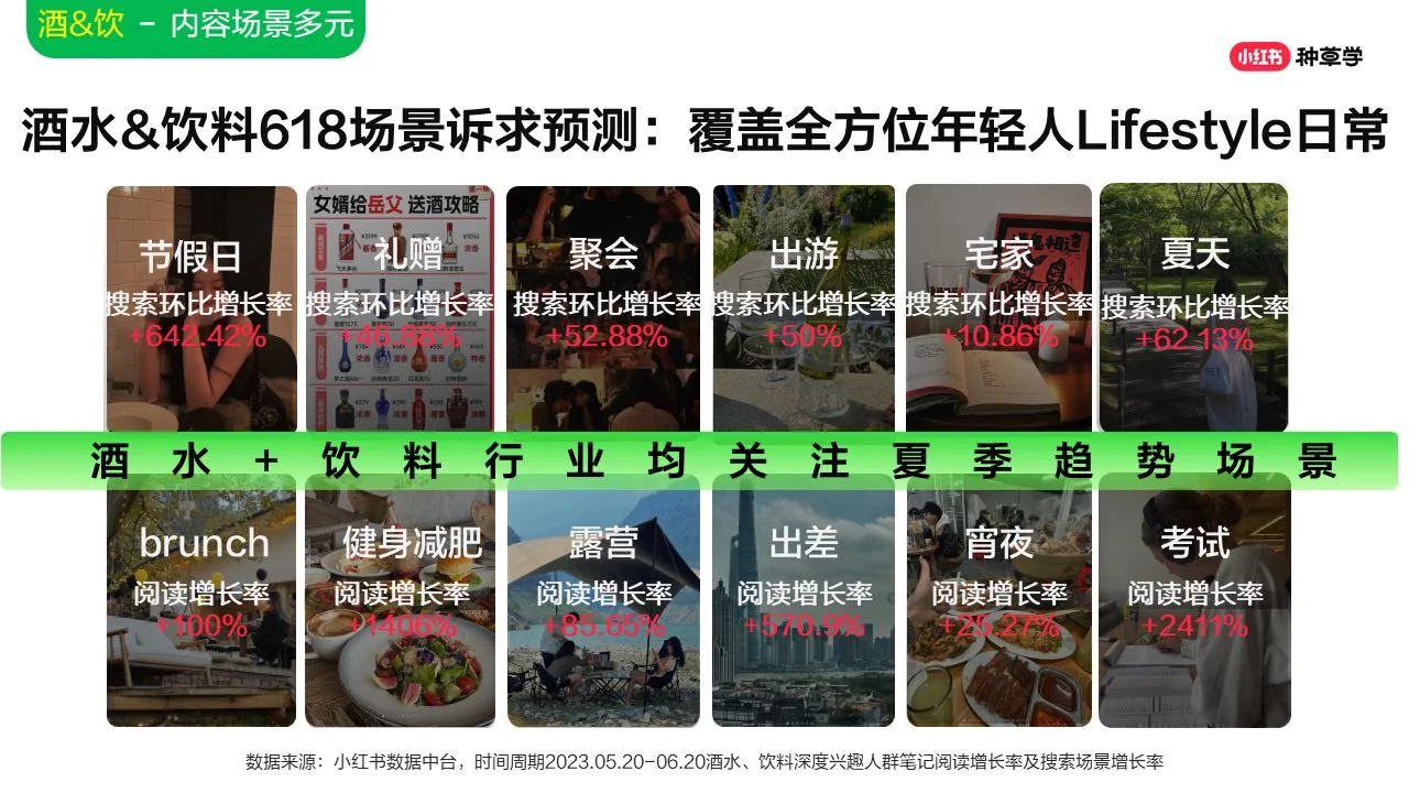 2024年酒水饮料行业小红书618增长攻略