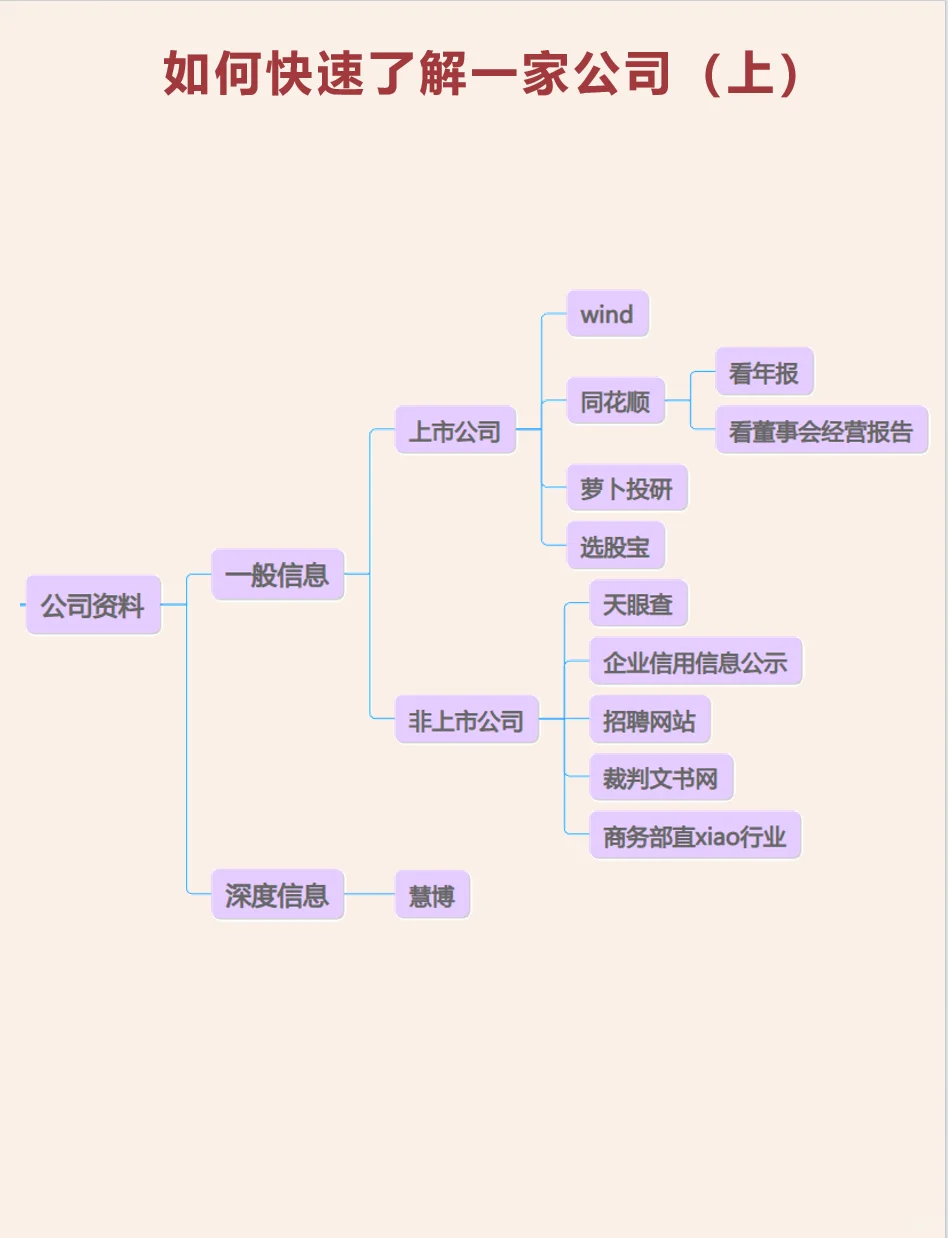 知识夏校| 如何快速了解一家公司（上）？