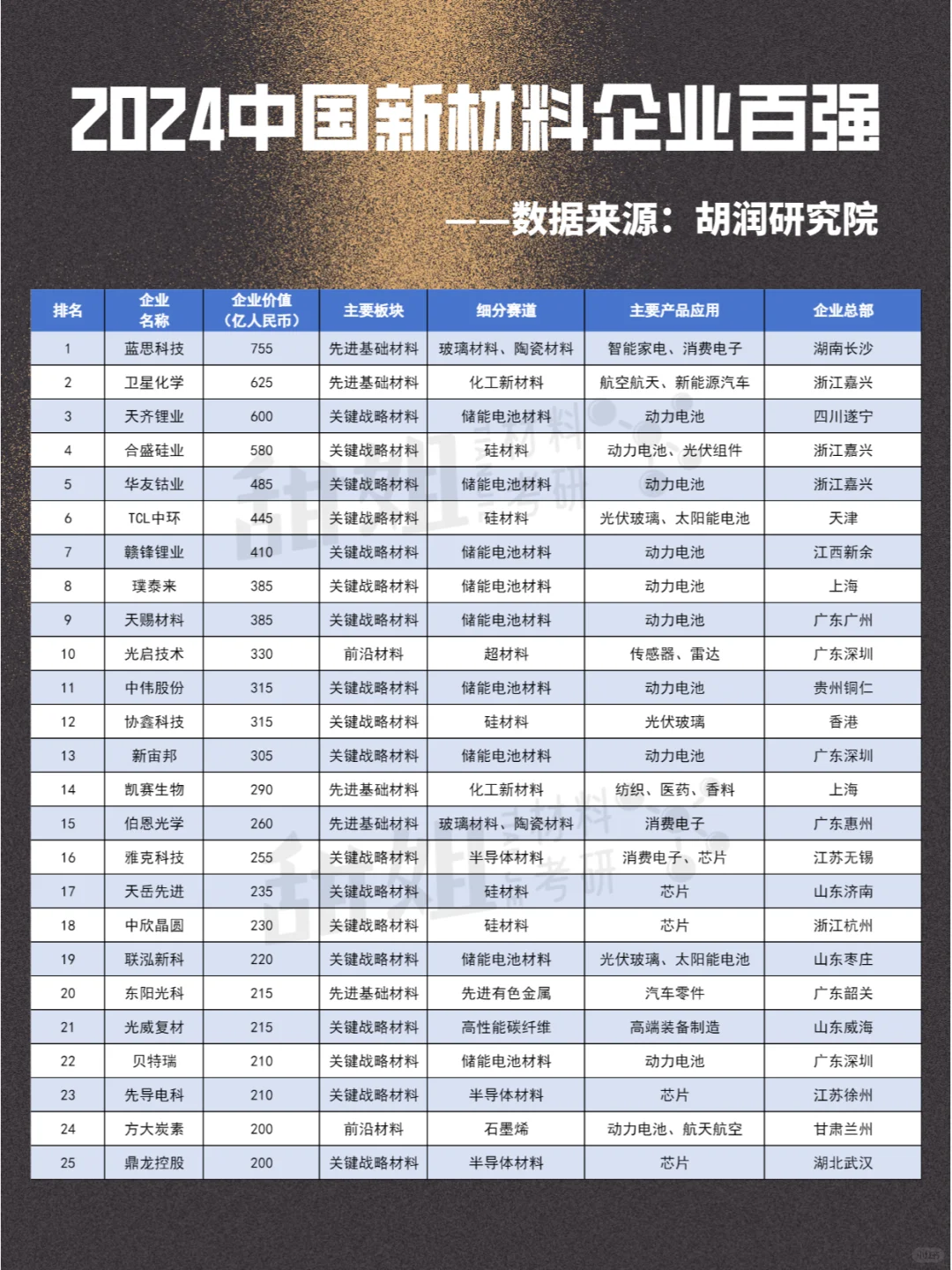 2024年中国新材料企业百强公布！