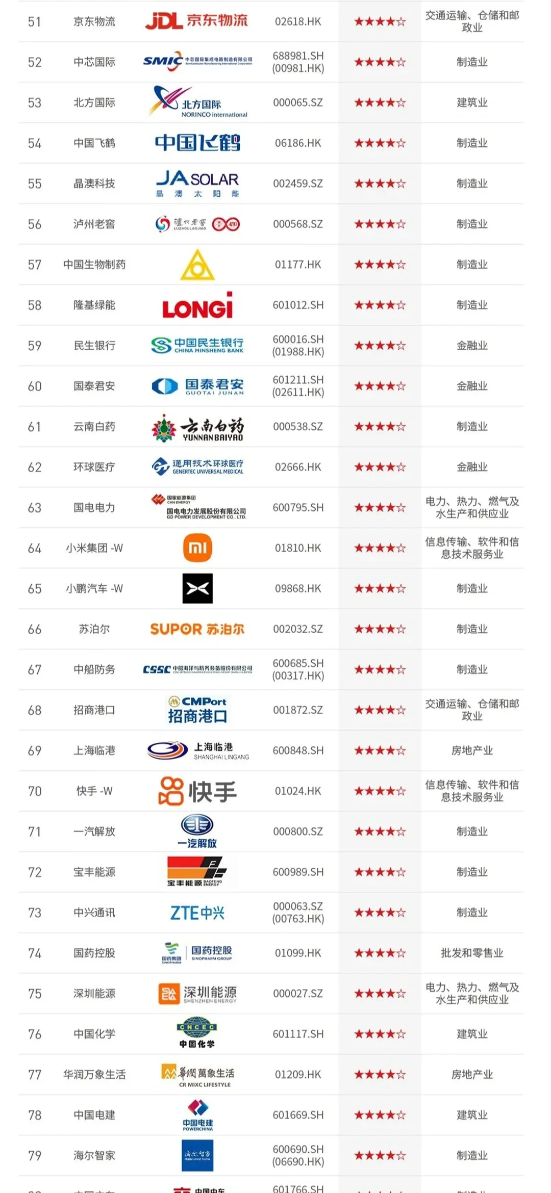 上市公司ESG100名单，看看都有哪些先锋企业