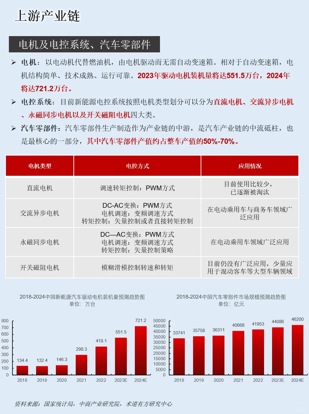 一天吃透一条产业链：NO.14 新能源汽车