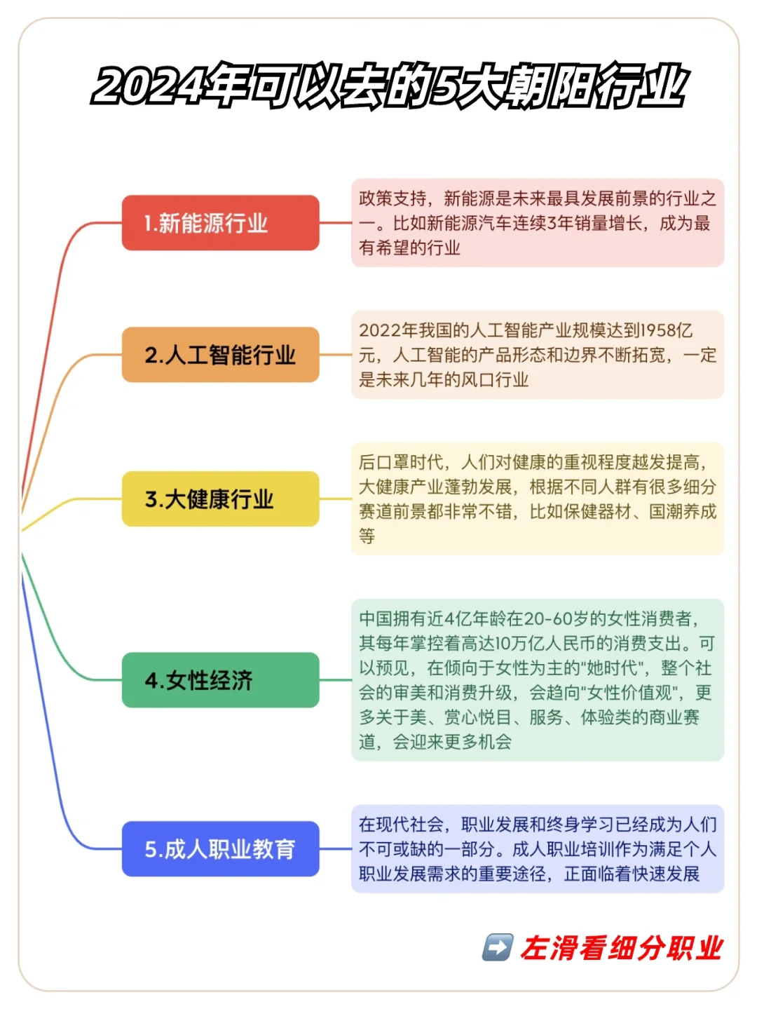 跳槽必看！24年5大朝阳行业，躺赢同龄人?