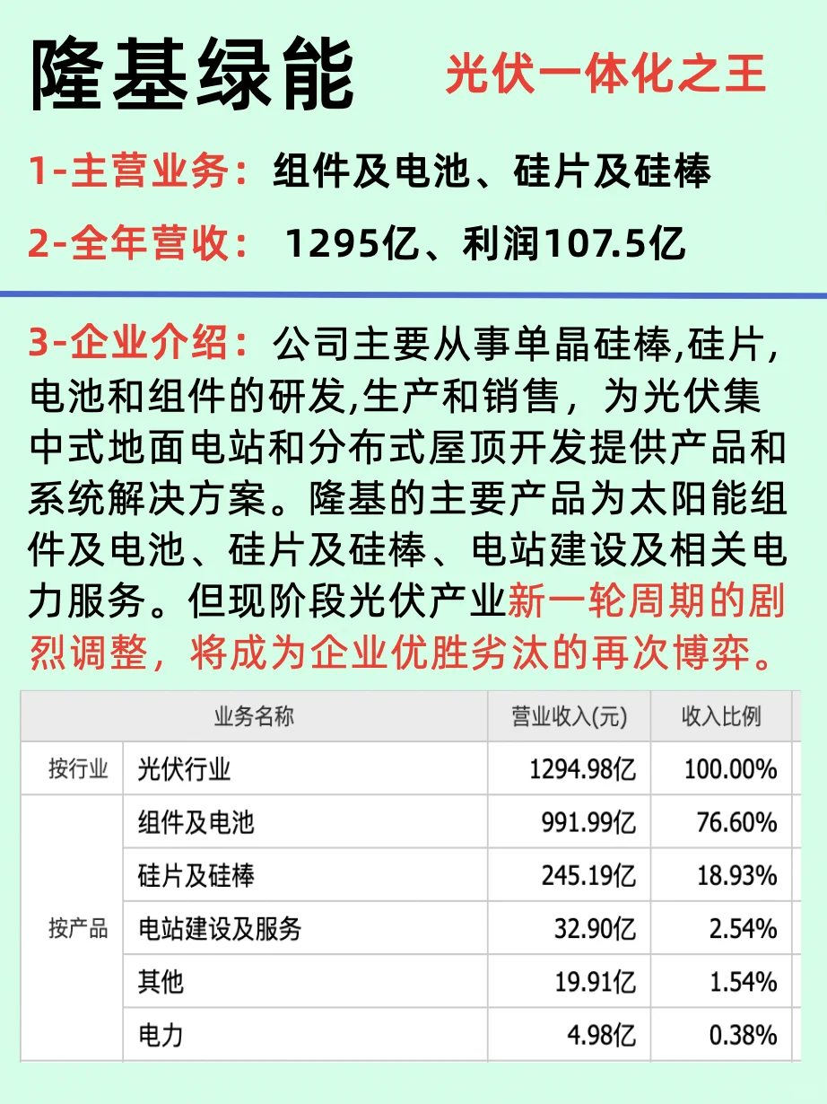 产业变革引领者/新能源公司TOP10龙头企业