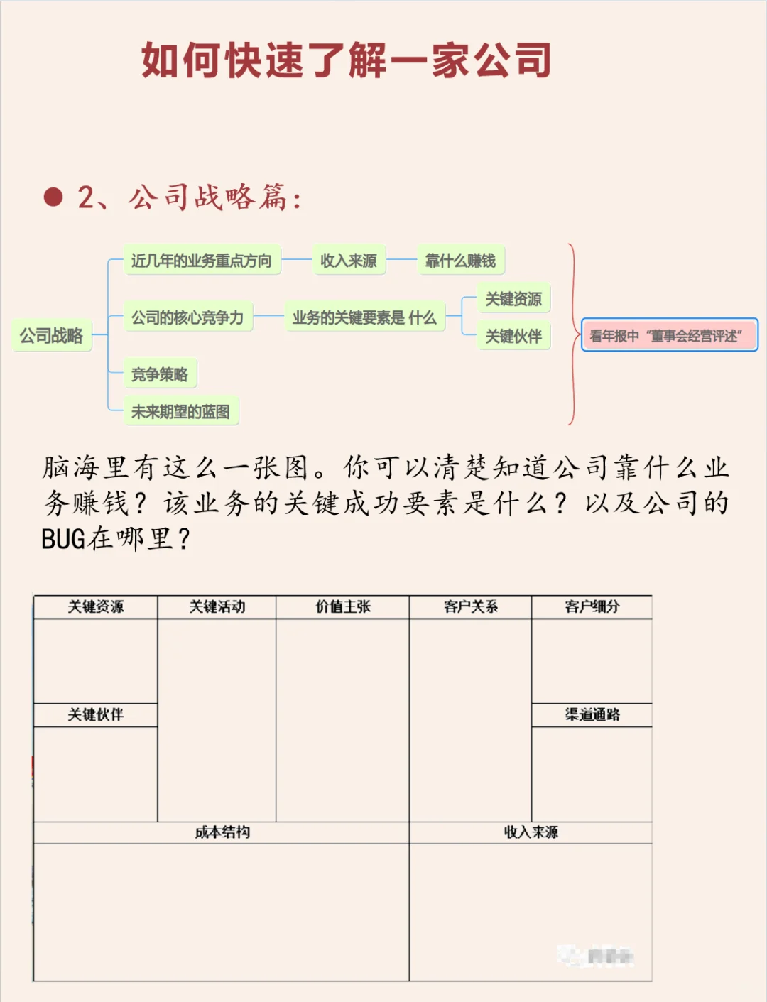 知识夏校| 如何快速了解一家公司（上）？