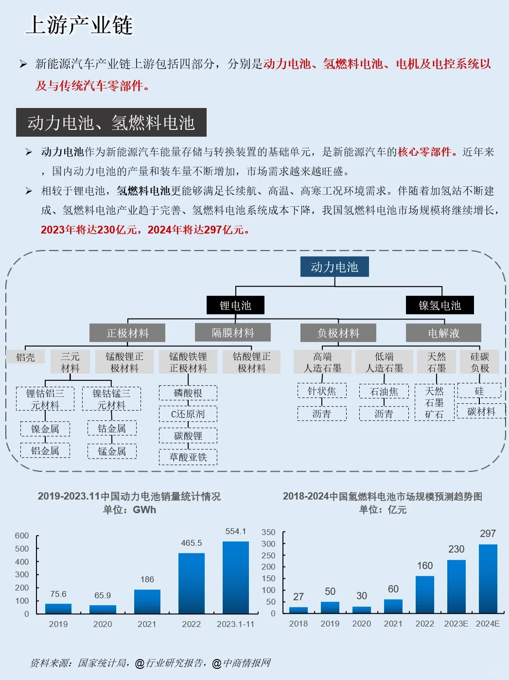 一天吃透一条产业链：NO.14 新能源汽车