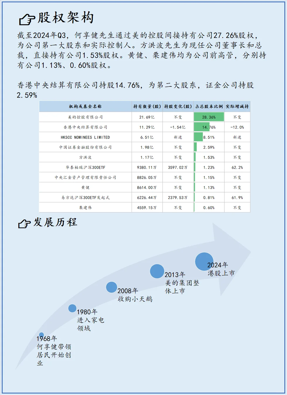 各省市值最高的上市公司：广东-美的集团