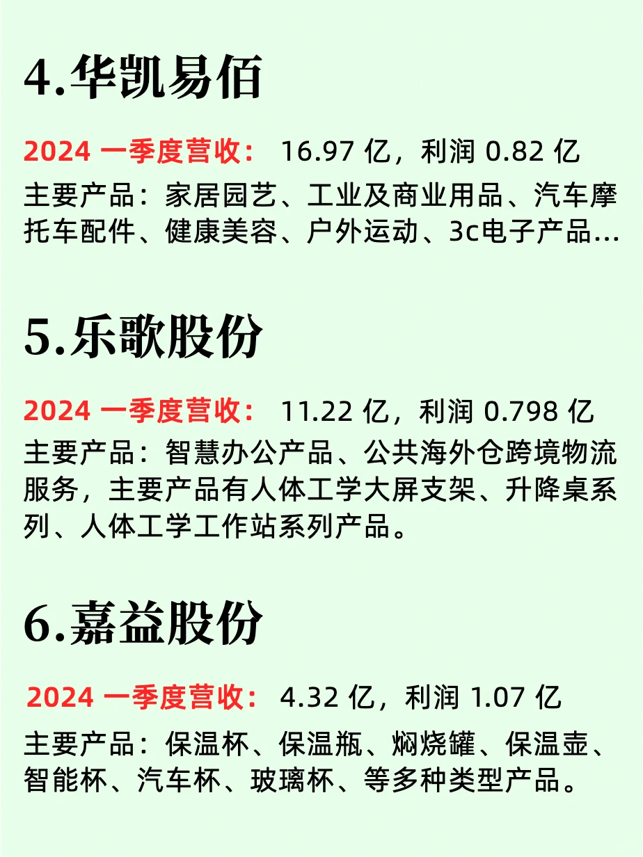 跨境电商亿级大卖上市企业及人才战略