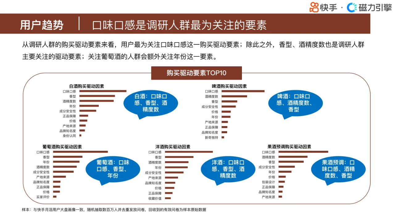 快手行业人群画像报告-酒类目