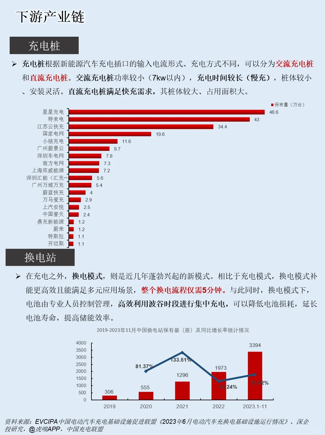 一天吃透一条产业链：NO.14 新能源汽车