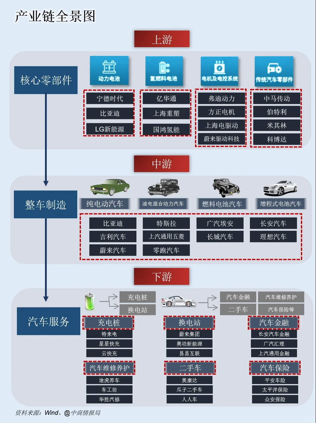 一天吃透一条产业链：NO.14 新能源汽车