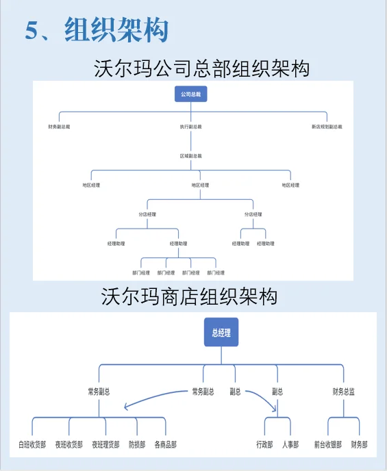 ?三分钟了解世界五百强企业--沃尔玛?