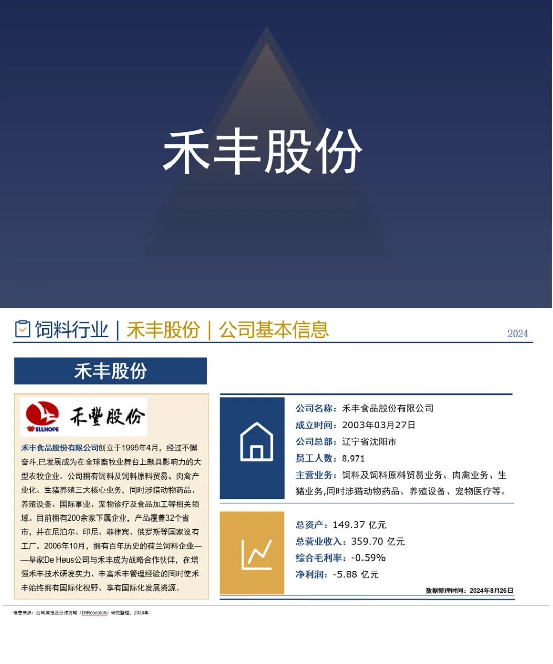 中国饲料行业企业竞争格局分析 （2024）
