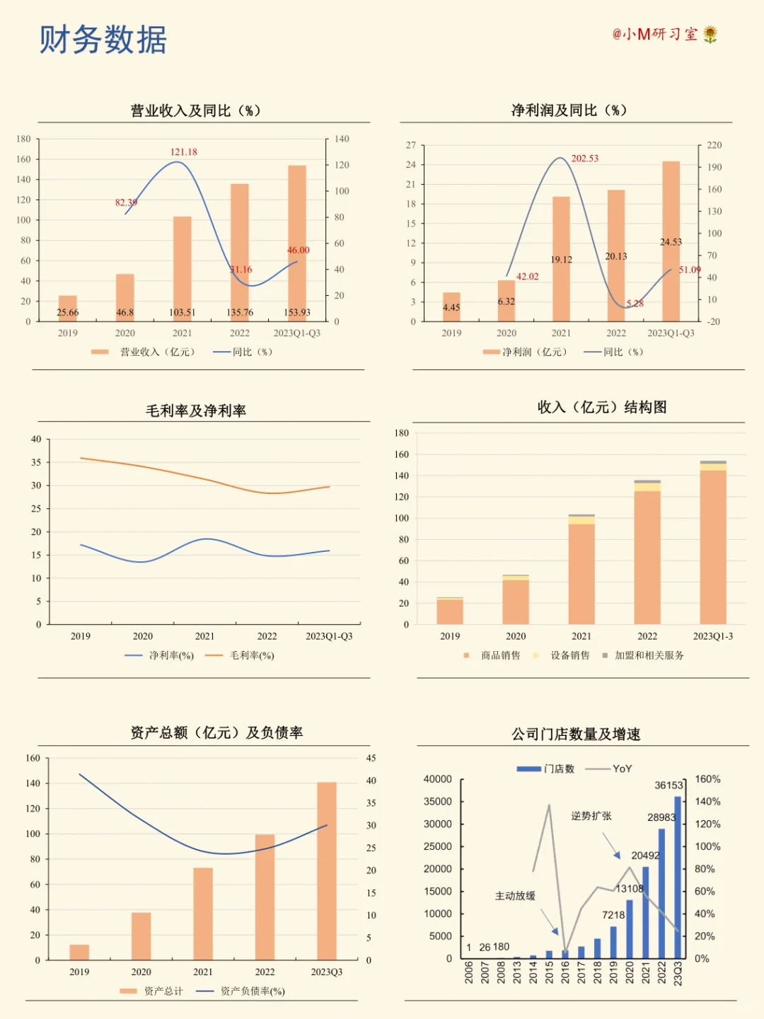 一天学习一家公司——蜜雪冰城