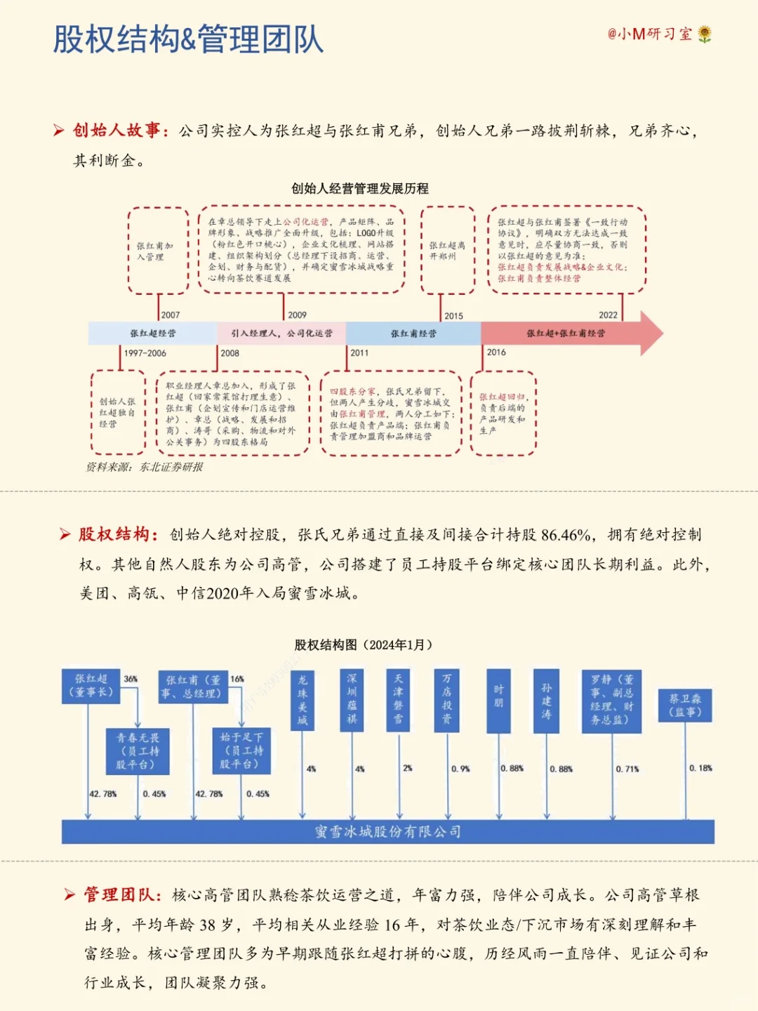 一天学习一家公司——蜜雪冰城