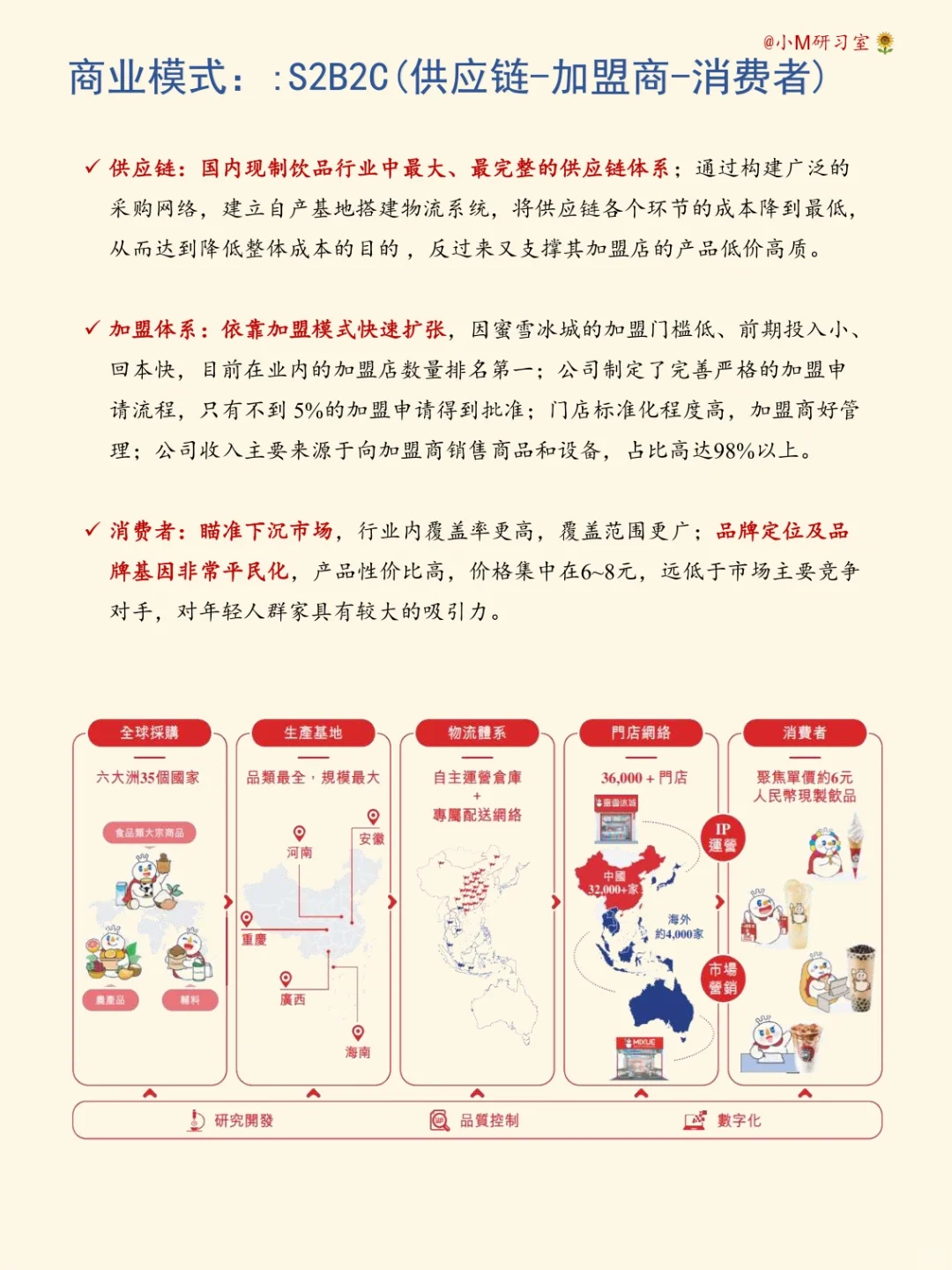 一天学习一家公司——蜜雪冰城