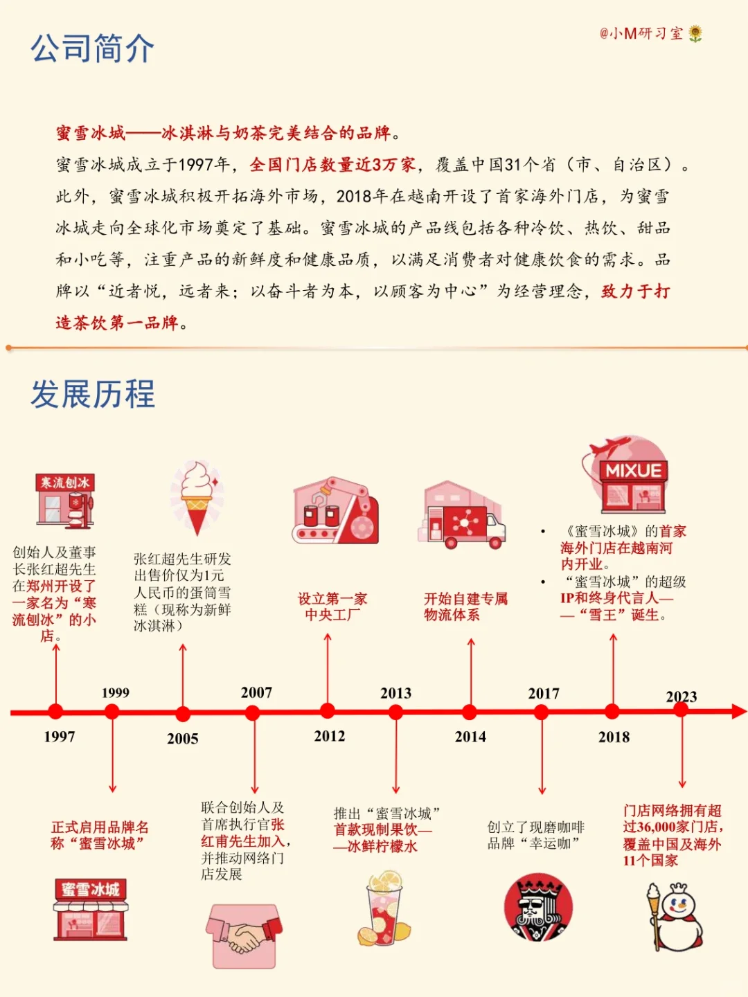 一天学习一家公司——蜜雪冰城
