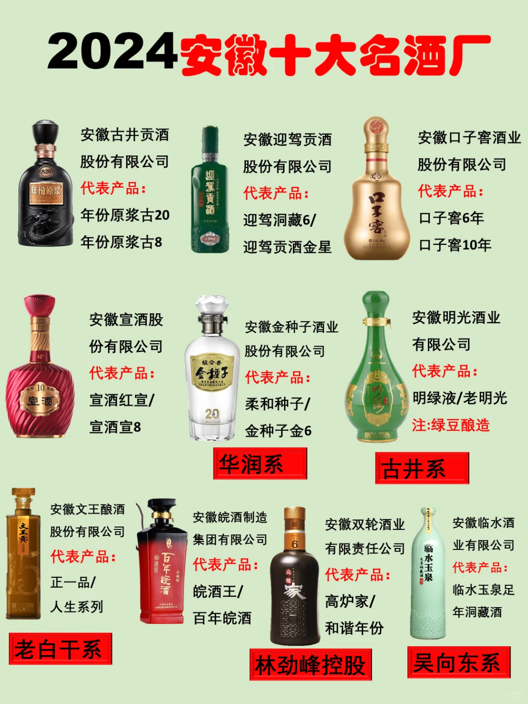 2024年安徽名酒厂排名！