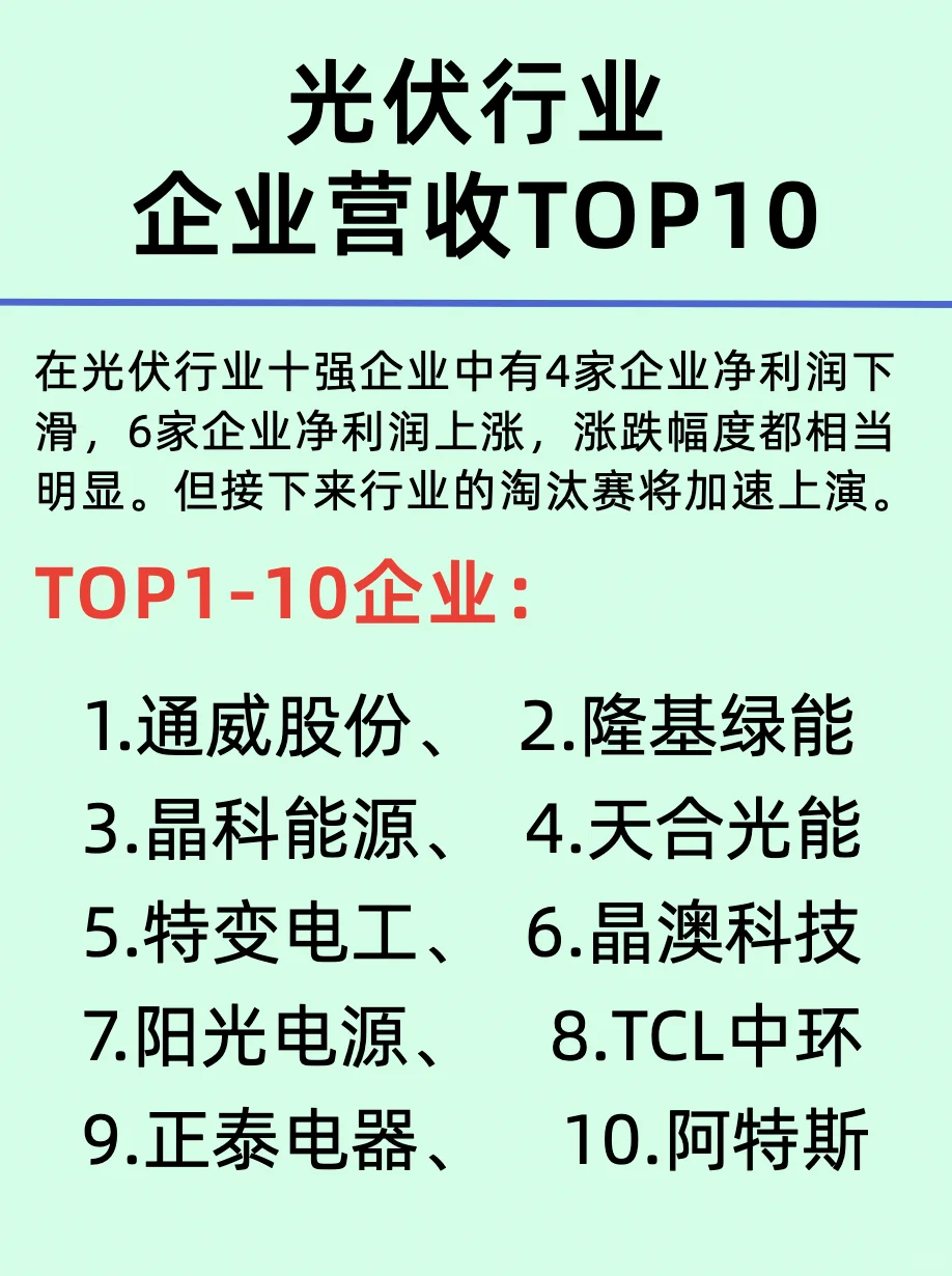 产业变革引领者/新能源公司TOP10龙头企业