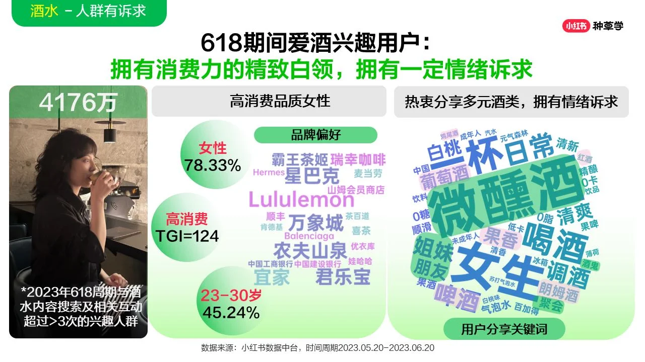 2024年酒水饮料行业小红书618增长攻略