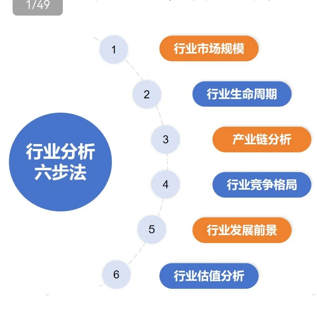 行业分析框架，一次讲明白！！