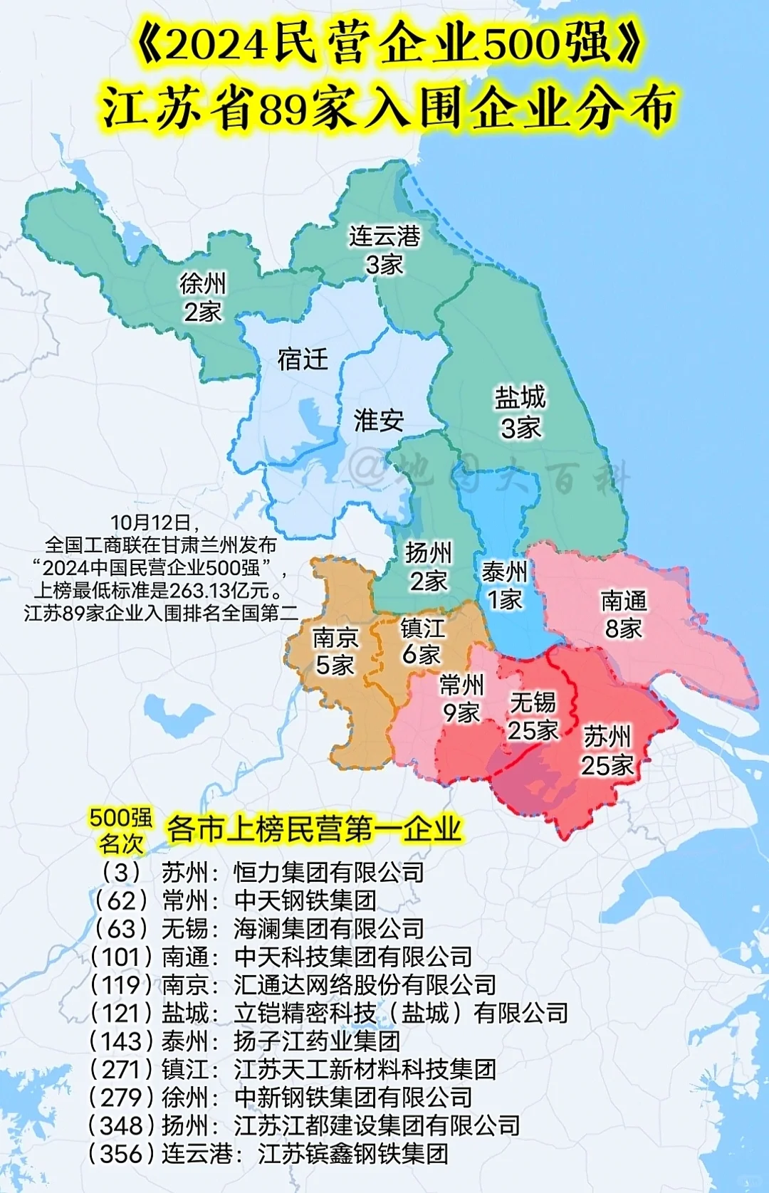 89家江苏企业上榜“2024中国民营企业500强”