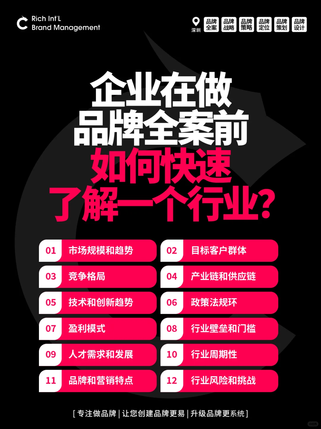 企业在做品牌全案前如何快速了解一个行业？