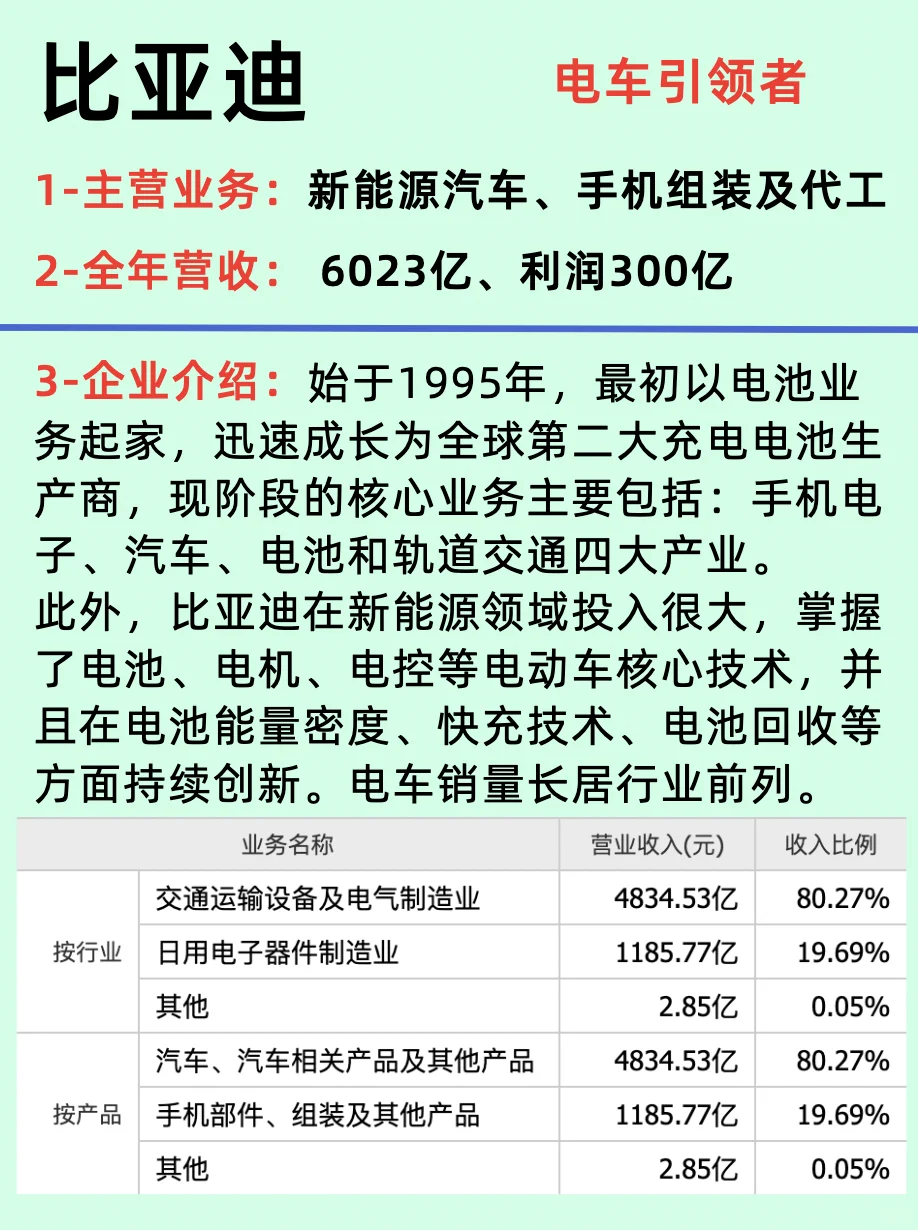 产业变革引领者/新能源公司TOP10龙头企业