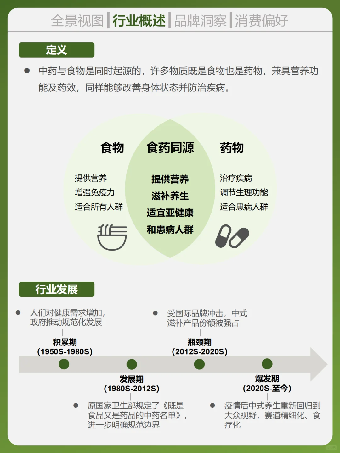 一天吃透一个行业。食药同源