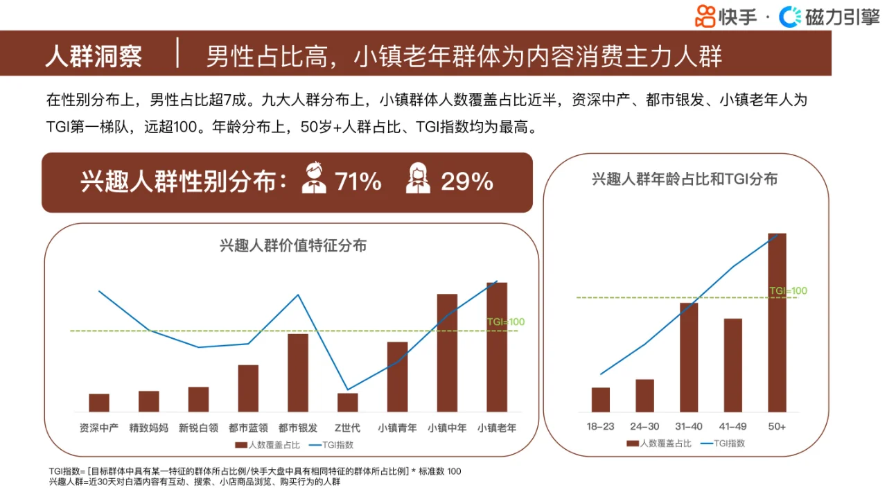 快手行业人群画像报告-酒类目