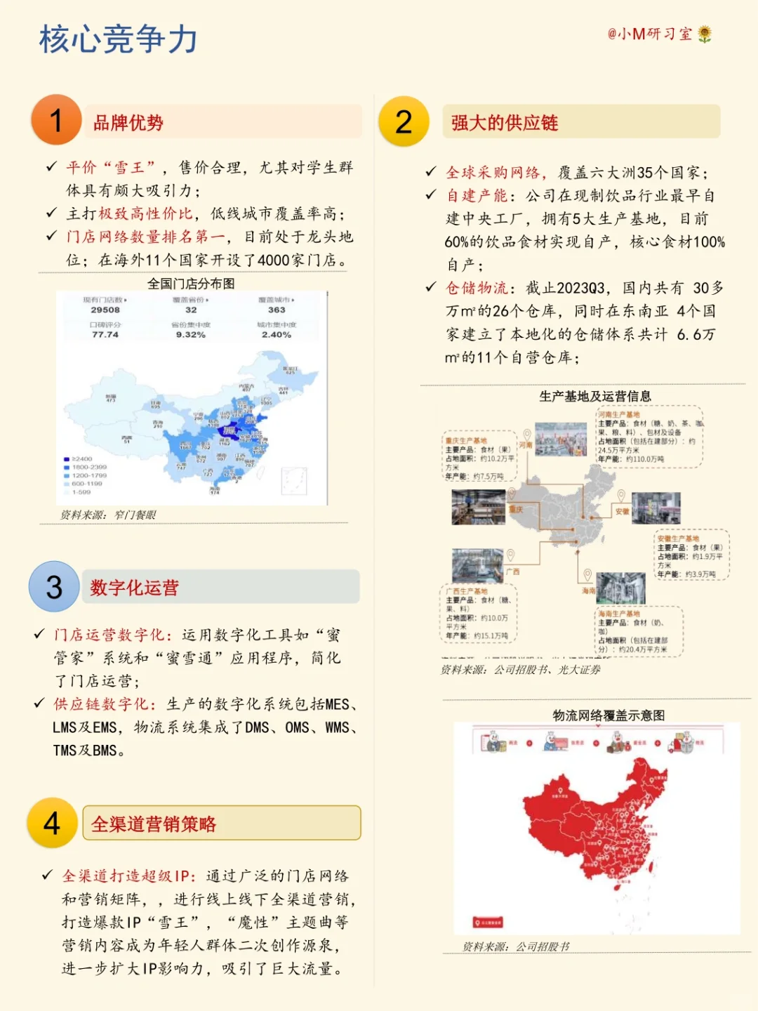 一天学习一家公司——蜜雪冰城