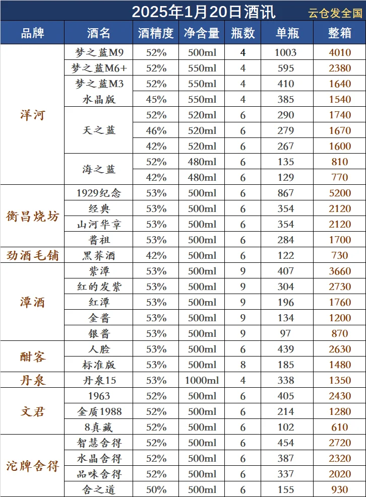 2025年1月20日白酒行情