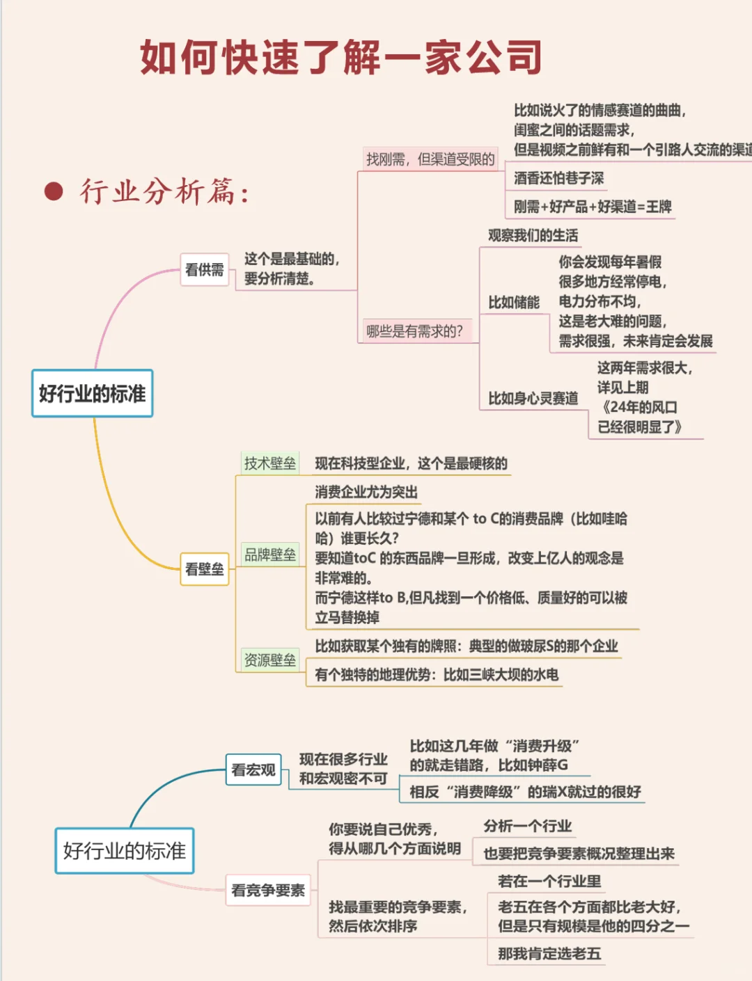 知识夏校| 如何快速了解一家公司（上）？