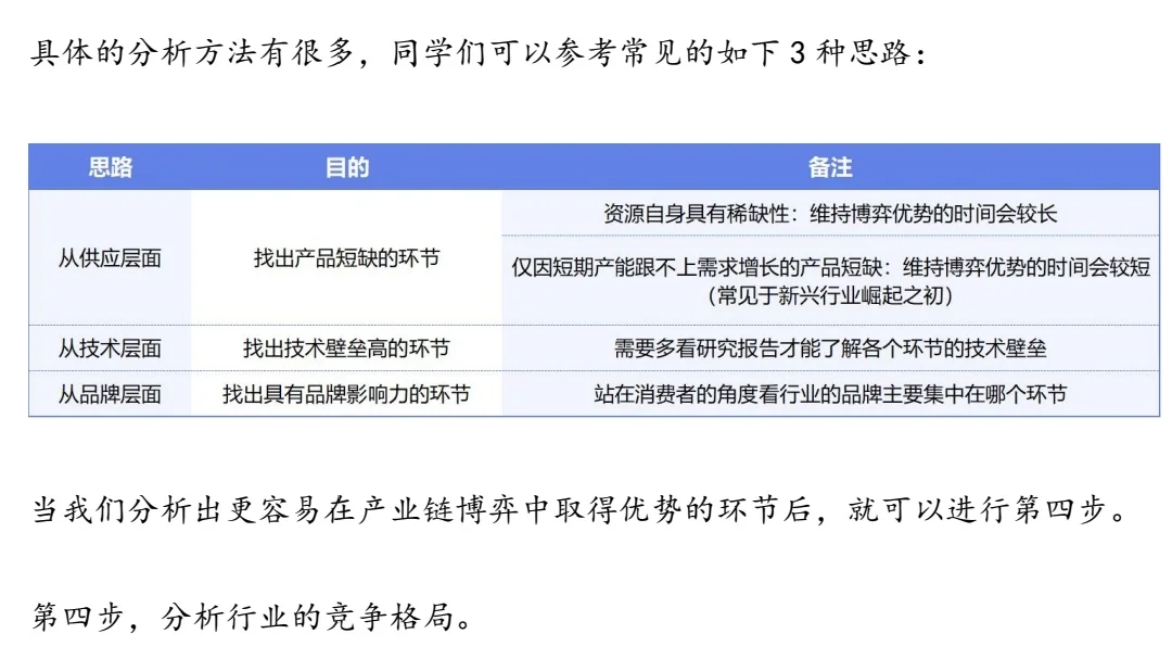 行业分析框架，一次讲明白！！