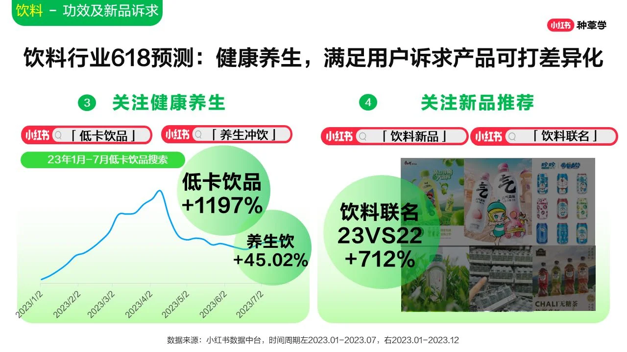 2024年酒水饮料行业小红书618增长攻略
