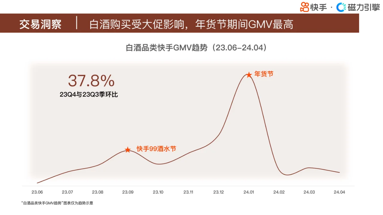 快手行业人群画像报告-酒类目